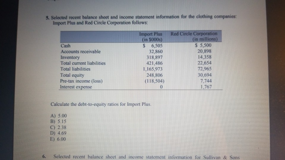  5. Selected recent balance sheet and income statement information for the
