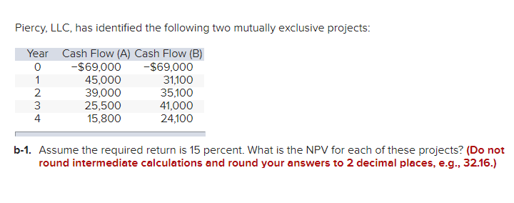 Piercy, LLC, has identified the following two mutually exclusive projects: Year