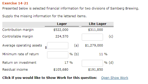 Exercise 14-21 Presented below is selected financial information for two divisions