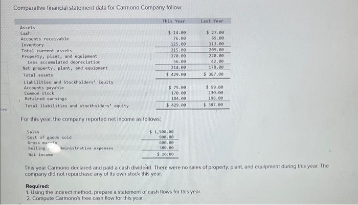  Comparative financial statement data for Carmono Company follow: For this year,