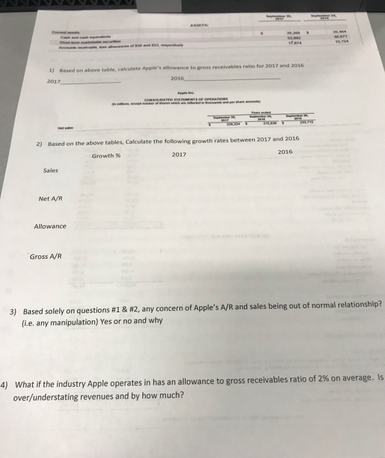  1) Based on above table, calculate Apple' s allowance to gross