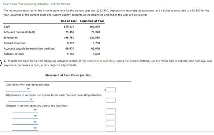  Cash Flows from Operating Activities - Indirect Method The net income