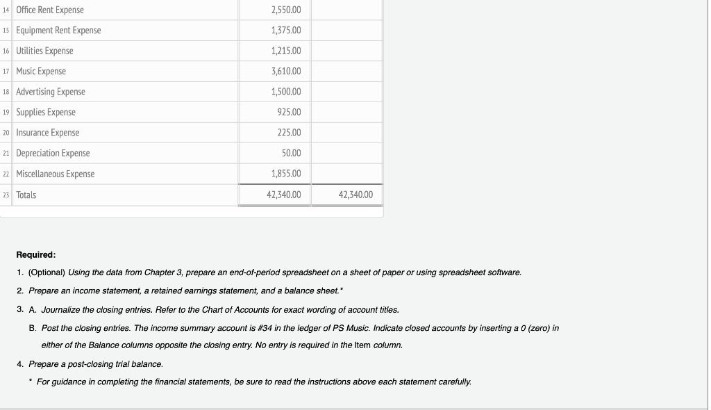 unadjusted trial balance of PS Music as of July 31, 2018, along