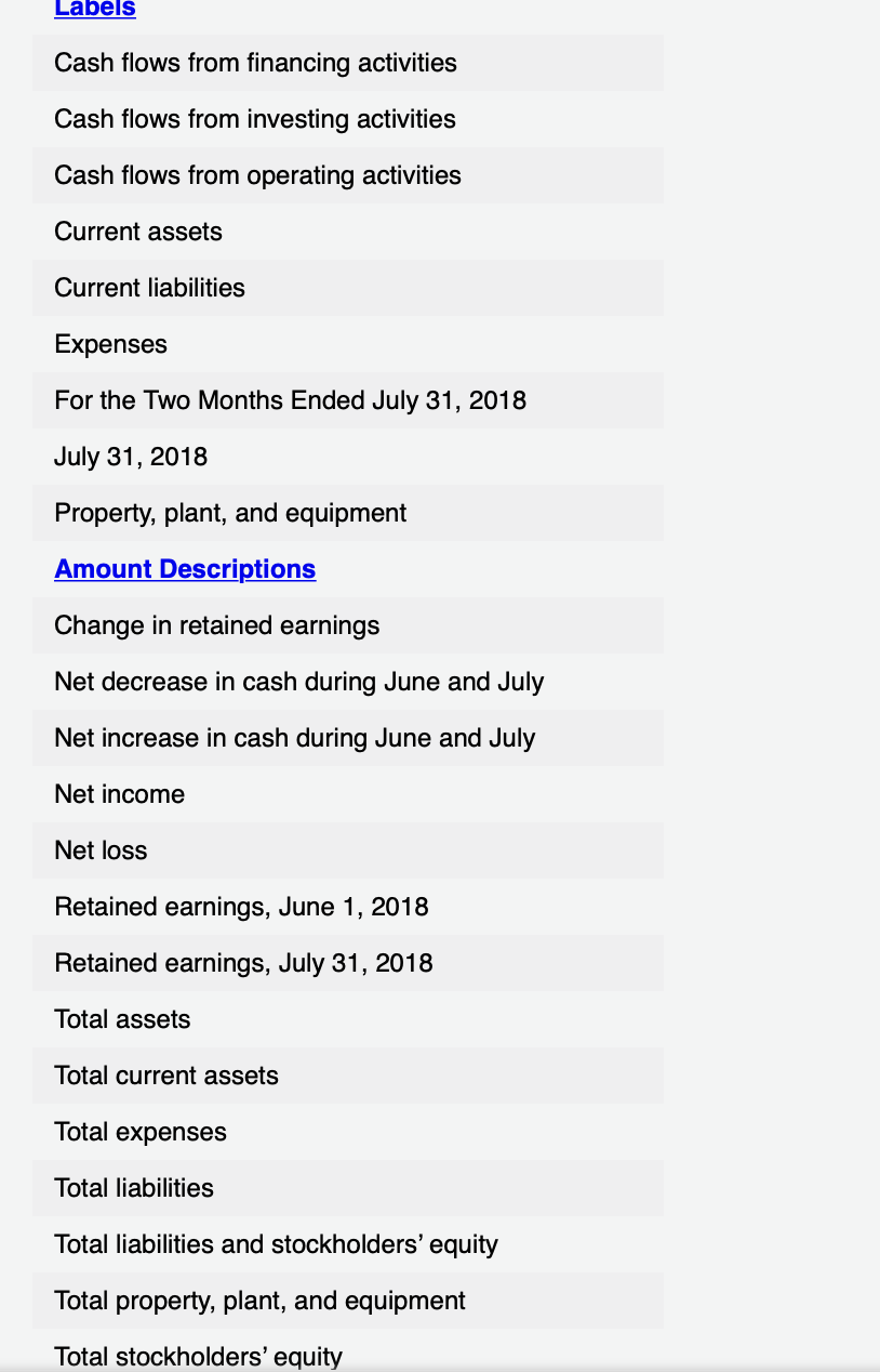 are shown in Chapter 3. Based upon the adjustment data, the following