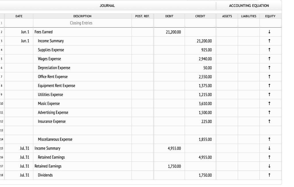 Unearned Revenue 3,600.00 10 Common Stock 9,000.00 11 Dividends 1,750.00 12 Fees
