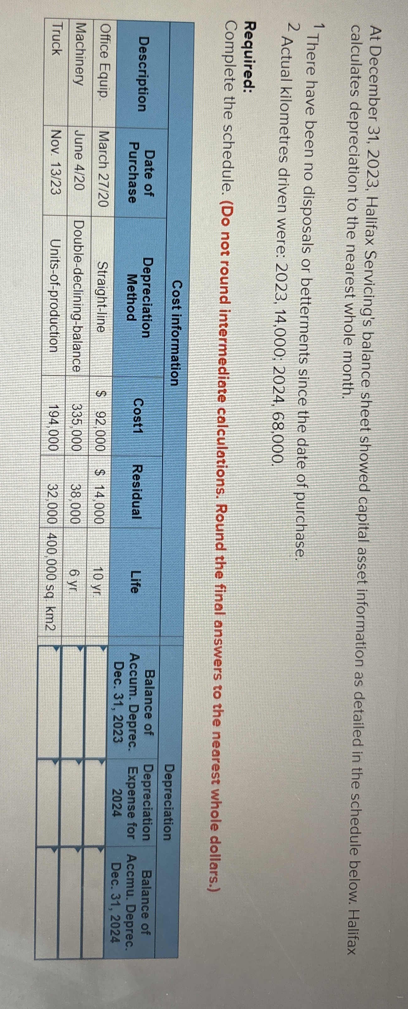  At December 31,2023, Halifax Servicing's balance sheet showed capital asset information