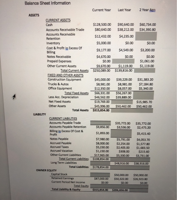 income statements, for three and two successive years respectively, for a construction