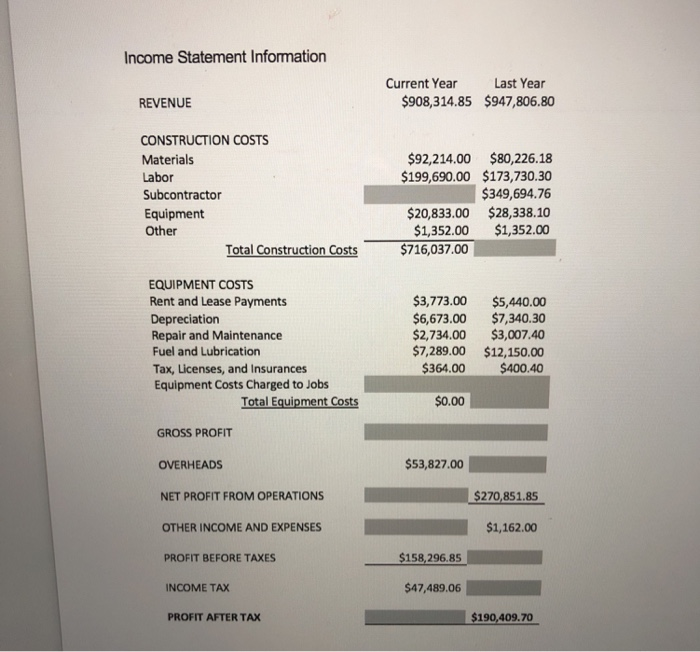 company that works in the commercial sector. You are asked to perform