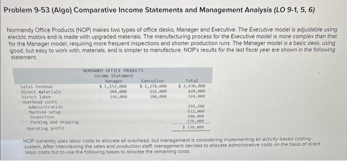  Problem 953 (Algo) Comparative Income Statements and Management Analysis ( LO