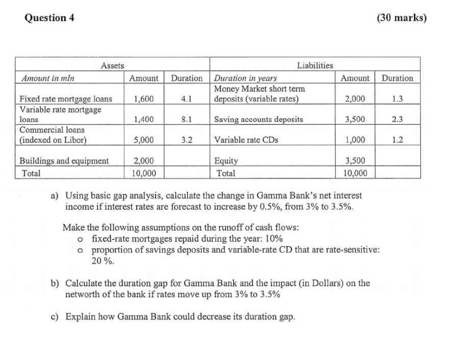Question 4 (30 marks) Assets Amount Amount in mln Liabilities Duration