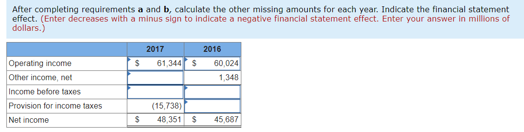 Selected data from the September 30, 2017, and September 24, 2016, consolidated