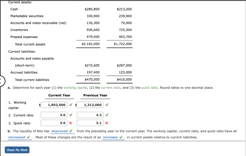 a. Determine for each year (1) the working capital, (2) the current