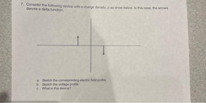 g 7. Consider the following device with a charge density, as show