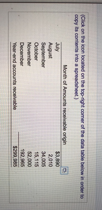of the previous six months. The company had annual sales of $2
