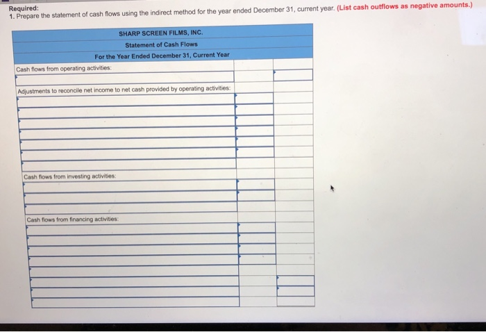 December 31, current year. The statements are complete except for the statement