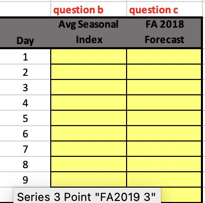 follow a consistent seasonal pattern over the ten days, as per the