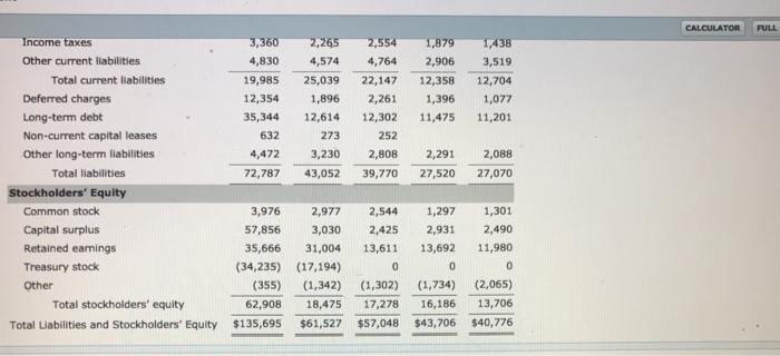 s sheets and income statements (n $ millions) follow. Haver Industries Comparative
