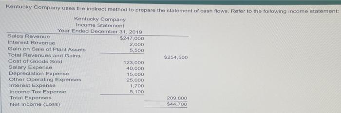 Kentucky Company uses the indirect method to prepare the statement of