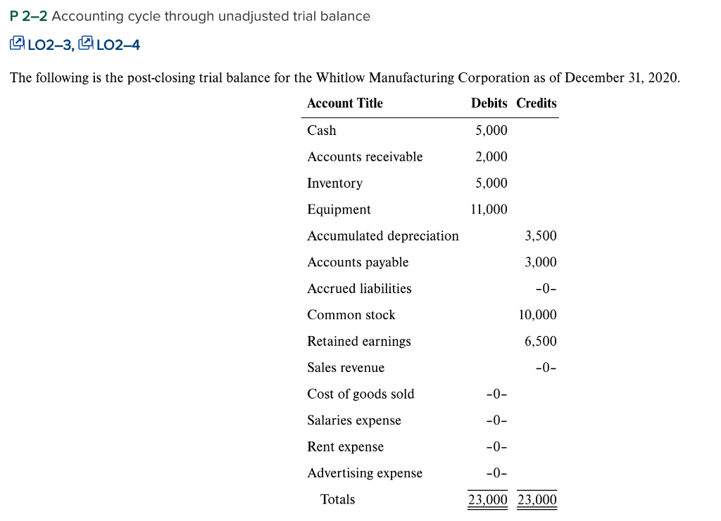 Please write out solutions P 2-2 Accounting cycle through unadjusted trial balance