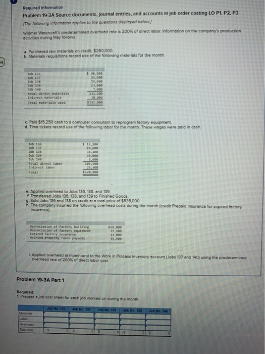  Required Information Problem 19-3A Source documents. Journal entries, and accounts in
