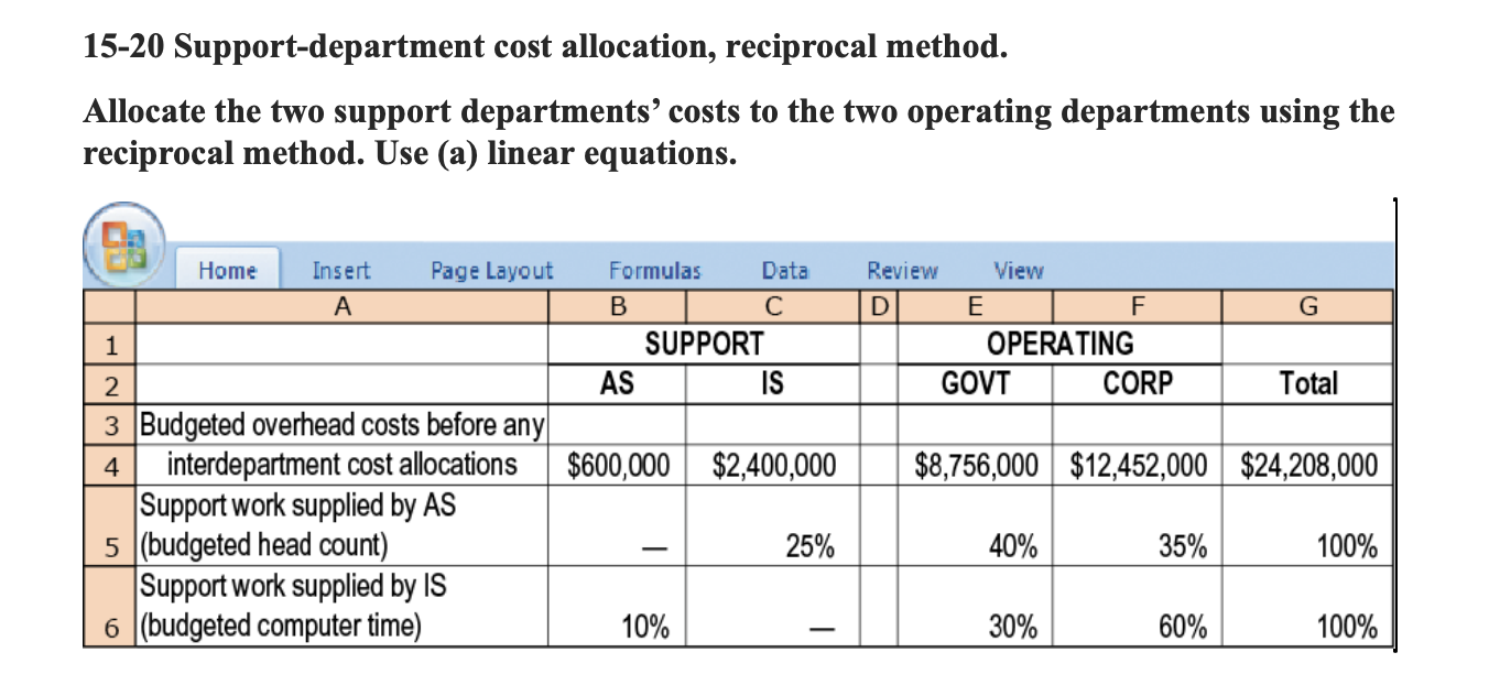  15-20 Support-department cost allocation, reciprocal method. Allocate the two support departments'