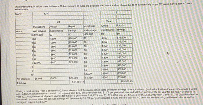 lelortnation Mohamad, owner of an residential fumished apartments in Dubal, perlomed an