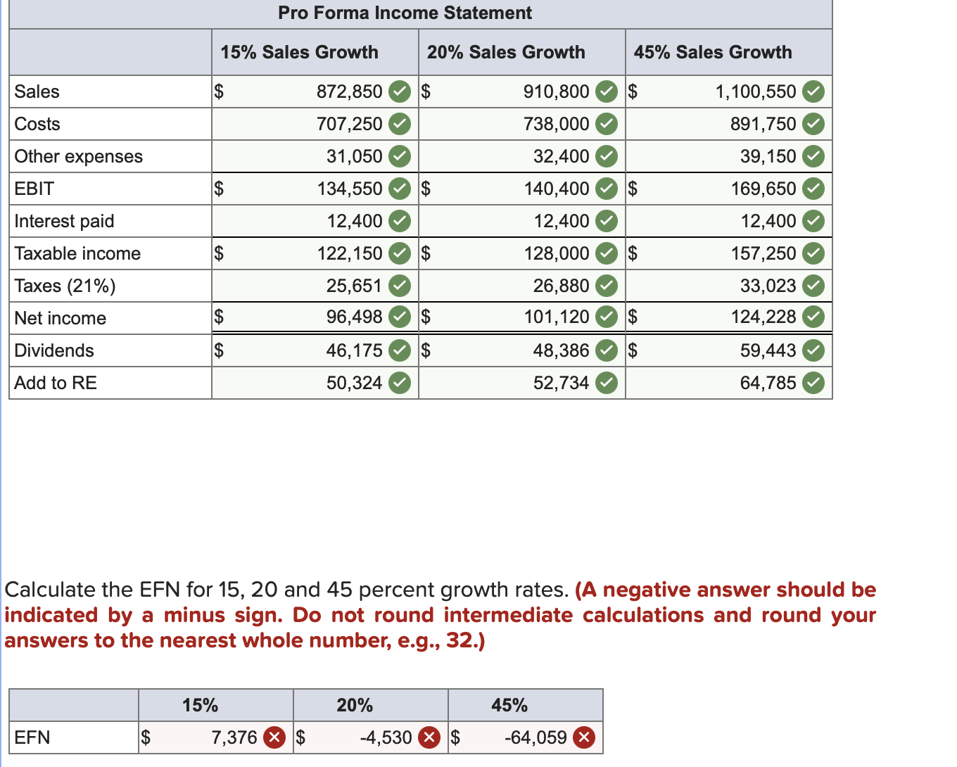 e.g., 32.) The most recent financial statements for Crosby, Incorporated, follow. Interest