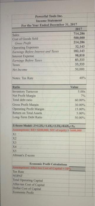 please complete Powerful Tools Inc. Income Statement For the Year Ended December