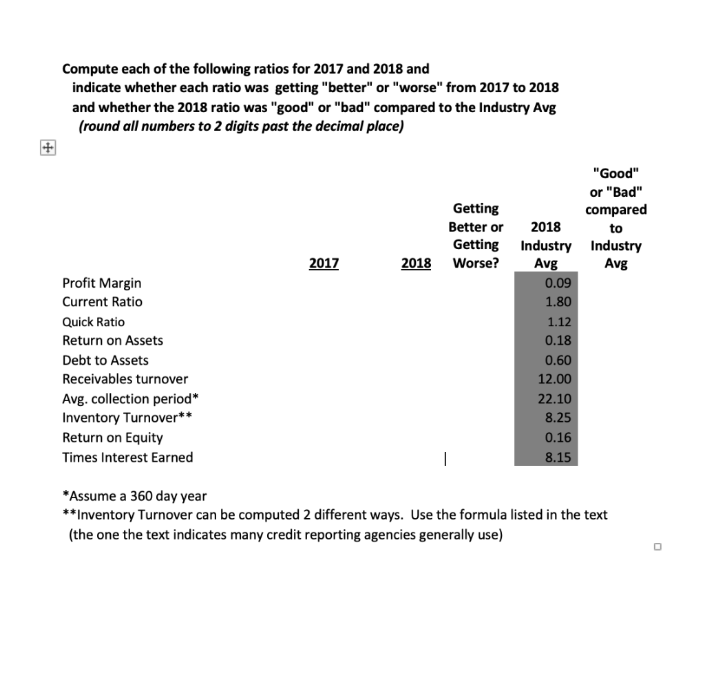 to answer the questions below: note: all sales are credit sales $