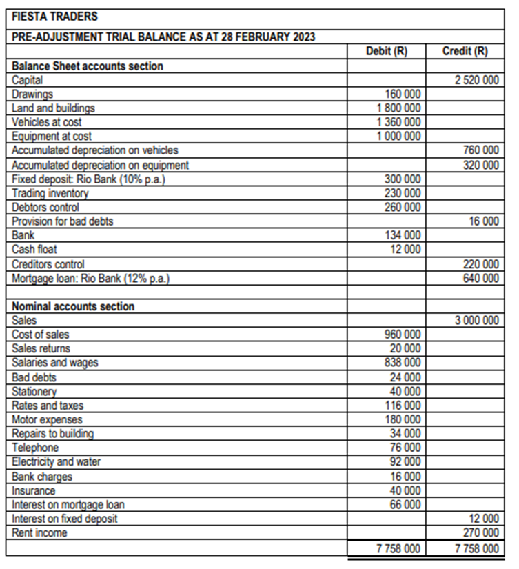 Comprehensive Income for the year ended 28 February 2023. INFORMATION \begin{tabular}{|c|c|c|} \hline