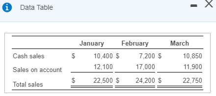  Answer options (Drop down menus) same answer options for the second