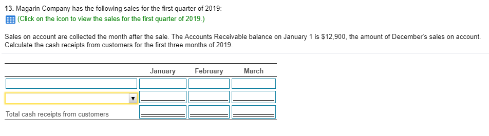 row drop down menu Data Table Cash sales January February 10,400 $