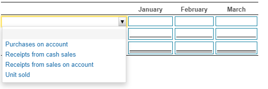 7,200 $ 12,100 17,000 22,500 $ 24,200 $ March 10,850 11,900 22,750