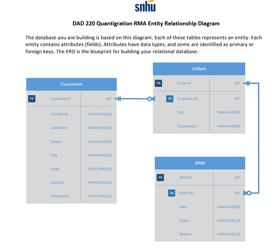  Directions Your team has been given several data sets to analyze