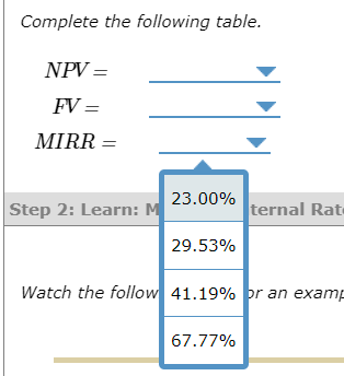 that great of a measure of a project's true return. This is