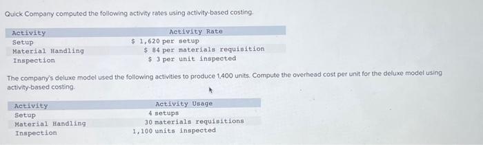  Quick Company computed the following activity rates using octivity-based costing. The