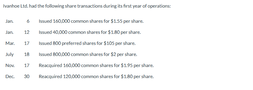 Please answer ASAP! Ivanhoe Ltd. had the following share transactions during its