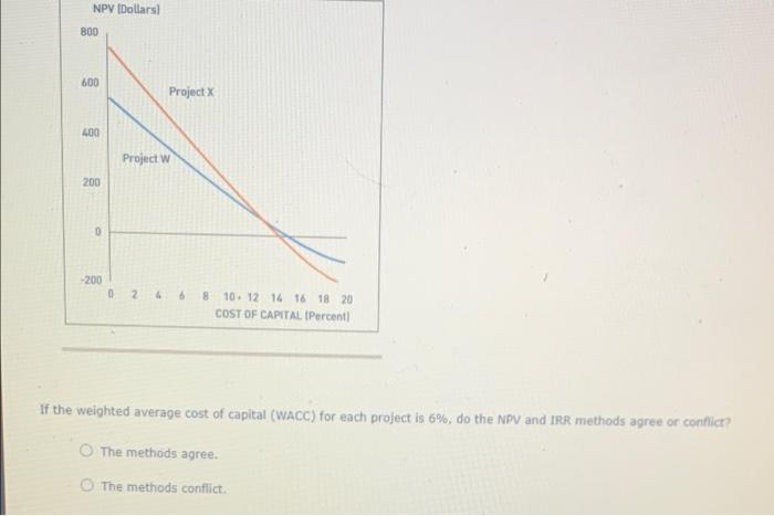 cash flows are being analyzed, the net present value (NPV) and internal