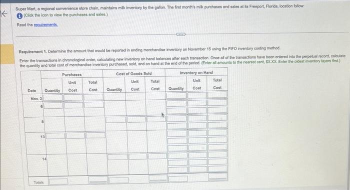  please help me solve Super Mart, a rogional convenience store chain,