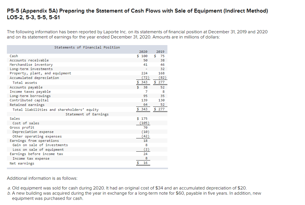  P5-5 (Appendix 5A) Preparing the Statement of Cash Flows with Sale