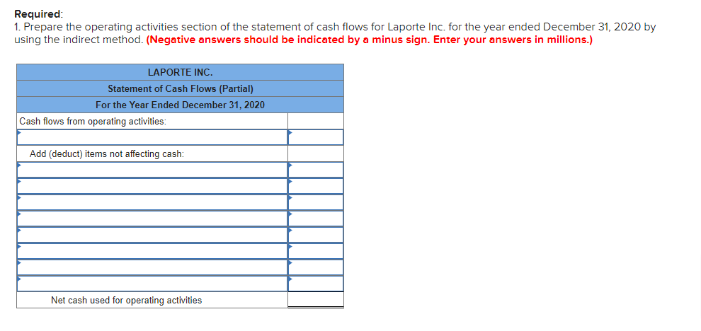 of Equipment (Indirect Method) LO5-2, 5-3, 5-5, 5-S1 The following information has