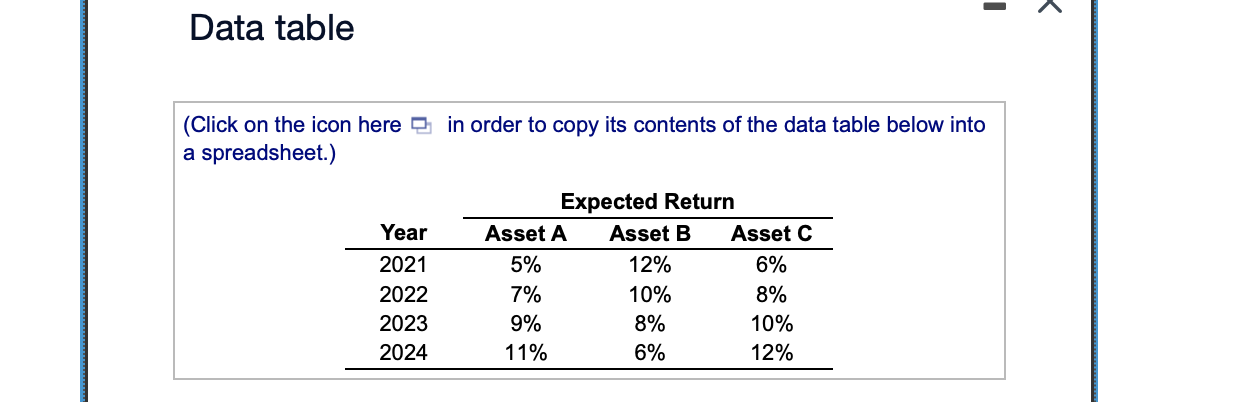 assets-A, B, and C-over the period 2021-2024. Using these assets, you have