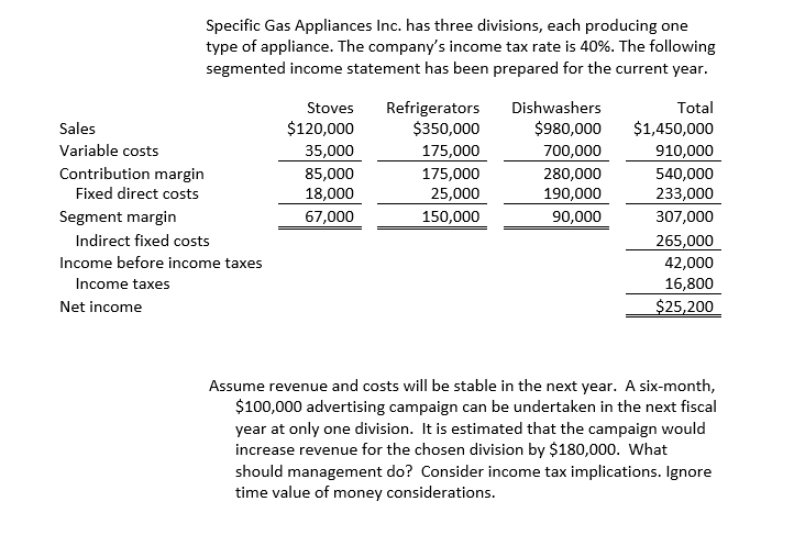 Specific Gas Appliances Inc. has three divisions, each producing one type
