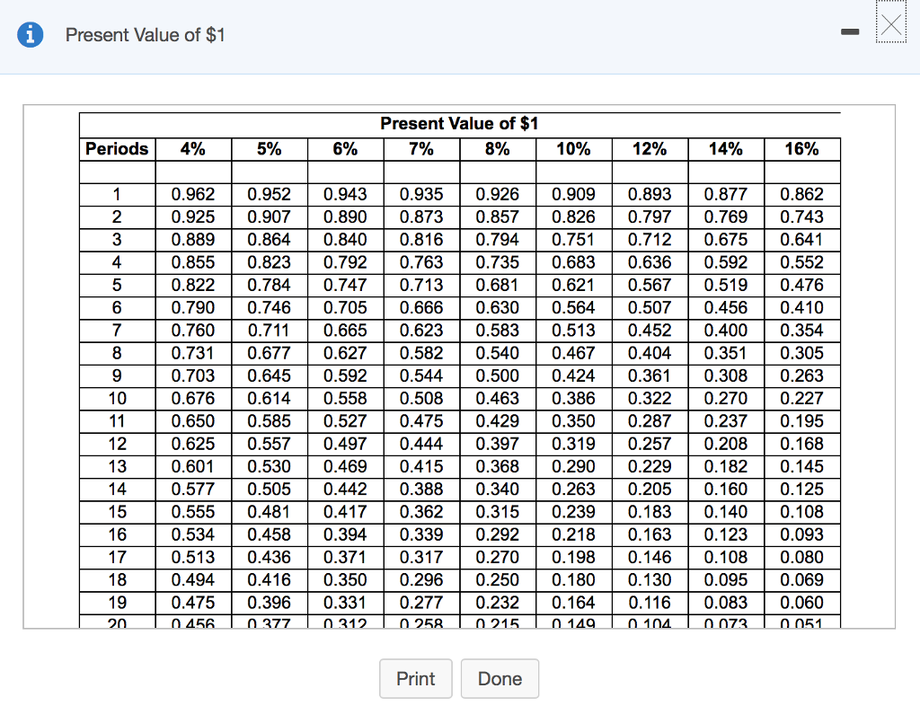 now or $50,000, $25,000, $55,000, $10,000, and S30,000, respectively, over the next
