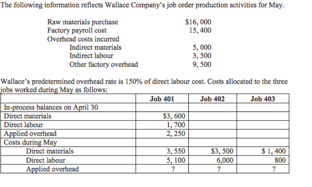 goods manufactured It doesnt say which is really annoying there are other