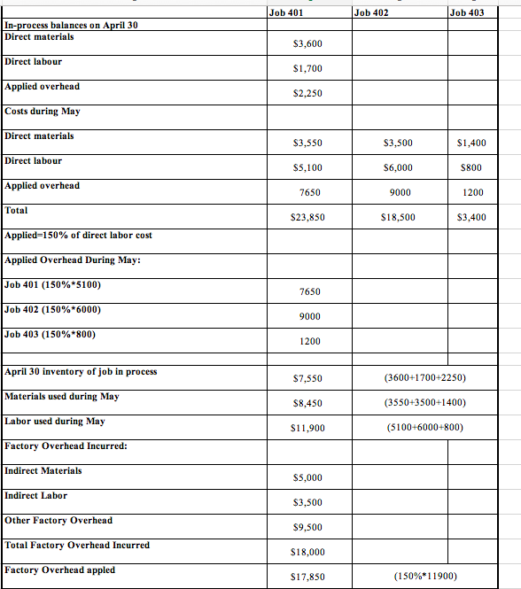 questions but also doesnt say what you need i dont know what