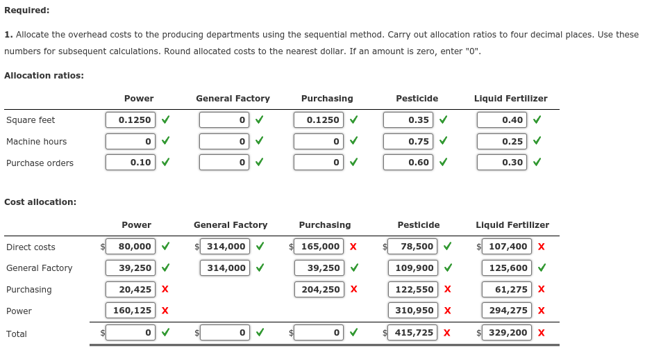 Company manufactures both pesticide and liquid fertilizer, with each product manufactured in