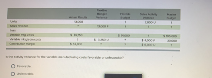 AP AQ) - (SP * AG) Actual machine hours Standard machine hours