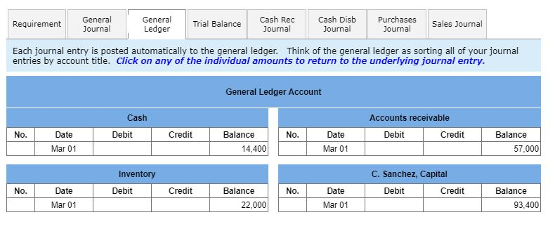 less the discount. Mar. 23 Issued Check No. 418 to Hall Co.