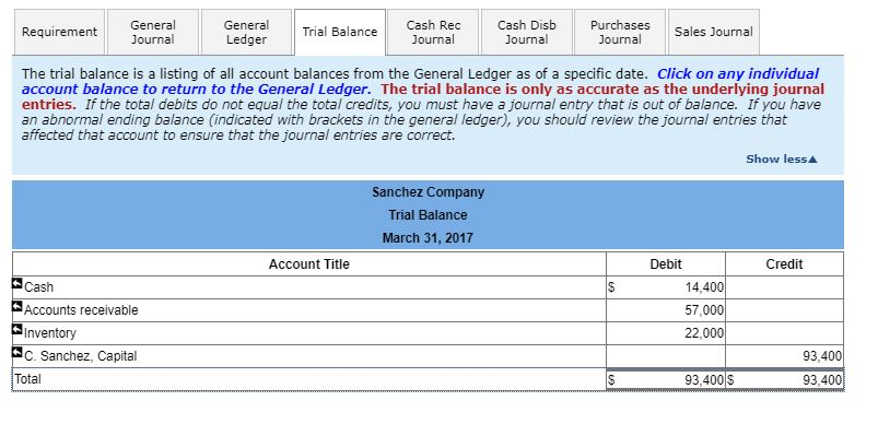 in payment of the invoice of March 13 less the March 17